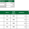 7月13日（火）の取引