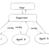 勉強会「【LangChainゆる勉強会#17】LangGraph Prebuilt Agents」を開催しました #StudyCo