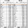 20240519 ドイツ貿易手国ランキング（2023年）～縮む対中貿易