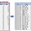 Excelの書き方を統一しよう！（第10回）表を分断しない