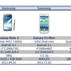 GALAXY S4の3月リリースを示す新情報、スペックなど