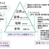 【授業のUD】小貫悟先生の講演を聞きました！