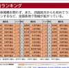 運動会や卒業式に議員は必要？議会改革のはなし③