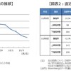 【2025年最新】金融所得課税とは？税率20.315%の仕組みと1億円の壁、ミニマムタックスを徹底解説