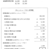 財務会計 過去問 H24 04