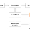 Agents for Amazon Bedrock の手触り