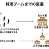 歴史の教員免許を持つ歴史好きが教える！飲食店は火事から始まった！