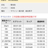 ２０１６板橋cityマラソン―レース経過と行動記録