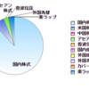 【資産状況とポートフォリオ】７月末時点での推移を公開していきます