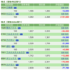 保有銘柄について(2022年5月19日)