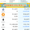 17日目 ビットコインで何買おうか