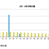 畦畔の草刈りとナタネの種採りと久しぶりの雨