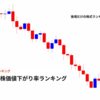 後場株価値下がり率ランキング