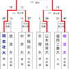 第16回 全国大学ラグビーフットボール選手権大会（1979-1980）