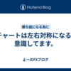 FX  チャートは左右対称になるかを意識してます。