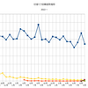 ボカロ2015年9月投稿数と投稿者数