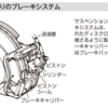 ディスクブレーキの特徴と構造・自動車の基礎知識（87）