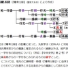 【論稿】北条高時滅亡後の改名現象･補