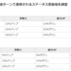 アップデート情報　～12/17、アリーナ仕様変更について～