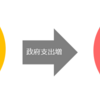 10-14.政府支出の本質