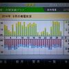 東芝発電記録 2014年09月の集計