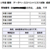 アイアムアデータベーススペシャリスト