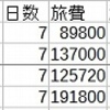 カジュアル客船、今年の旅行代金(1)