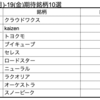 【株】来週の期待銘柄10選　2/15(月)-19(金)