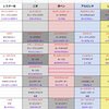 ニコマス競馬部POG2021/22における指名戦略について