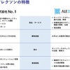 〜22話目〜NO.1(3562)について