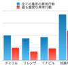 インフルエンザワクチンの件と、タミフルの件