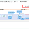 NDB で Oracle Database をクローンしてみる。（Non-CDB）