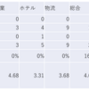 2023/5/18日大引け時点のJリート銘柄の騰落数