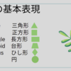 英語：図形の基本表現①
