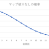 ランダム戦のマップに偏りはあるのか？