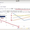 ActiveChart.SeriesCollection.Count で グラフ系列の数