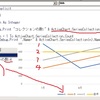 Excel VBA 折れ線グラフに直値の系列を追加 .NewSeriesで新系列追加