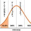 法人成長のキャズム