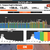 【Zwift】無心でローラー