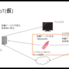 BOOKTODO開発 その1