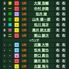 8/20定期戦(マイスター高校さん)