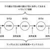 進化学者のためのMCMCのアナロジカルなアヤシイ解説／その３