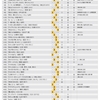 【２０２５年入試版】国語出典予想ランキング（2023年9月～2024年8月発売）