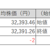 【投資日記】国内株式市場売買取引週間結果、日経平均株価は横ばい。しかし、保有株は大きく下落。（7月10日から7月14日）