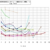 県大会レポ１号車エネマネ