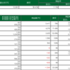 9/30  デイトレ結果　　9月の成績