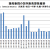 読売新聞、再び1000万部回復　年1回の恒例化か