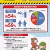 除雪の弊害