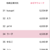 おぢやウォーキングランキングの結果は・・・？