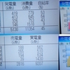 202年12月太陽光発電収支